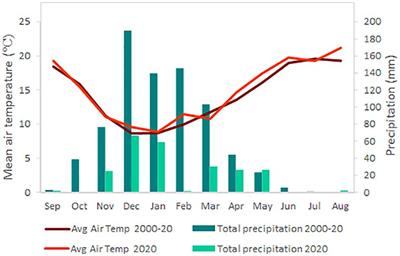 Arbuscular Mycrorrhizal Fungi Inoculation and Applied Water Amounts Modulate the Response of Young Grapevines to Mild Water Stress in a Hyper-Arid Season